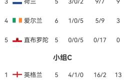 欧洲联赛积分榜出炉，争夺激烈