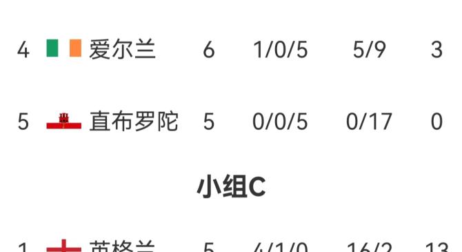 欧洲联赛积分榜出炉，争夺激烈