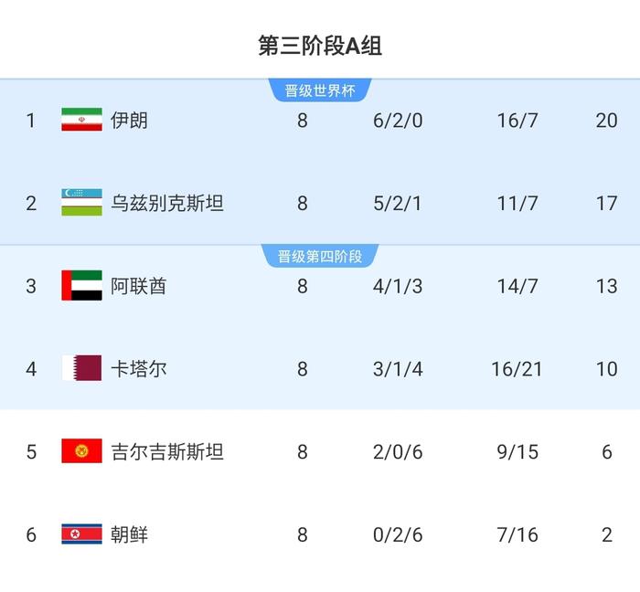 包含西班牙国家队重挫竞争对手，积分领先的词条